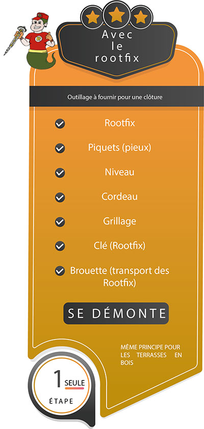 avantages rootfix